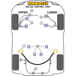 Powerflex Poly Bushes for Jaguar XK8, XKR X100 (96-06)