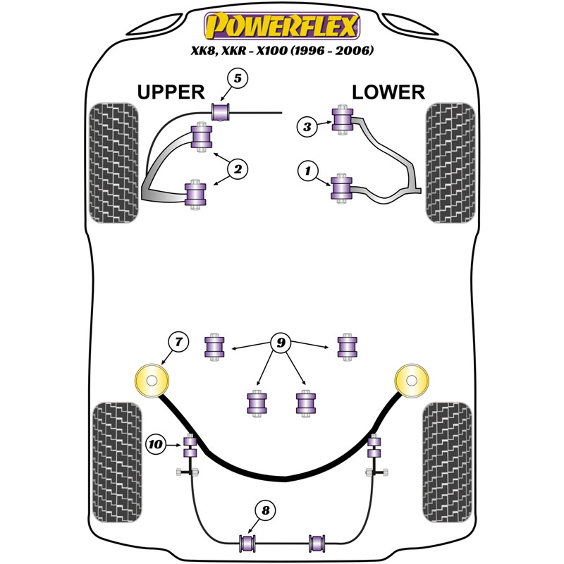 Powerflex Poly Bushes for Jaguar XK8, XKR X100 (96-06)