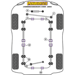 Powerflex Poly Bushes for Land Rover Discovery 2 (99-04)