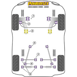 Powerflex Poly Bushes for Land Rover Freelander (97-06)