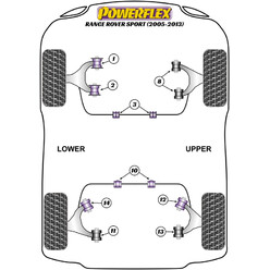 Powerflex Poly Bushes for Range Rover Sport (05-13)