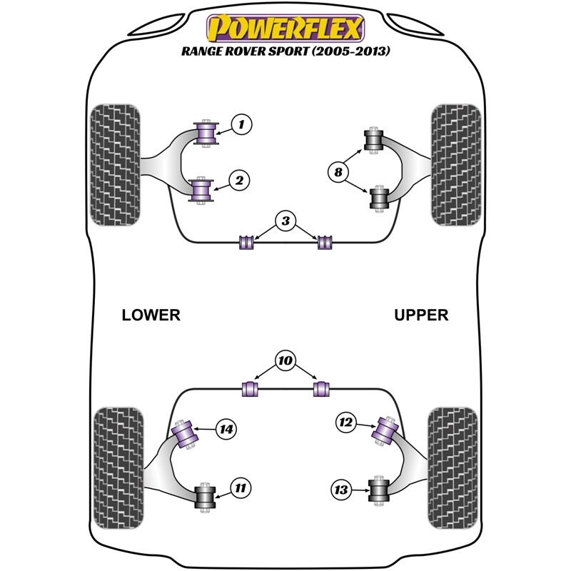 Powerflex Poly Bushes for Range Rover Sport (05-13)
