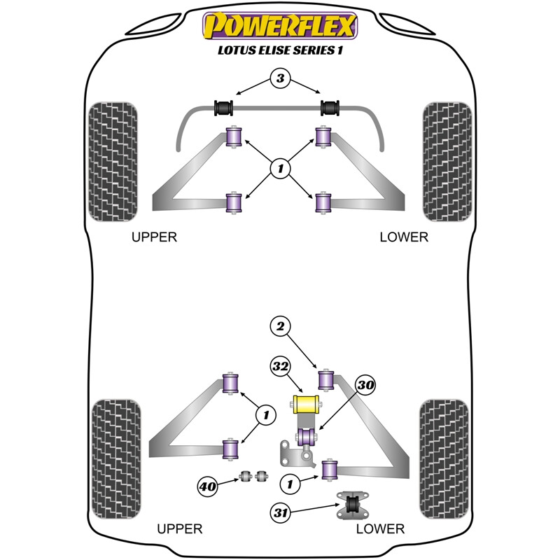 Powerflex Poly Bushes for Lotus Elise S1 (96-01)