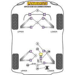 Powerflex Poly Bushes for Lotus Elise S2 (01-11)