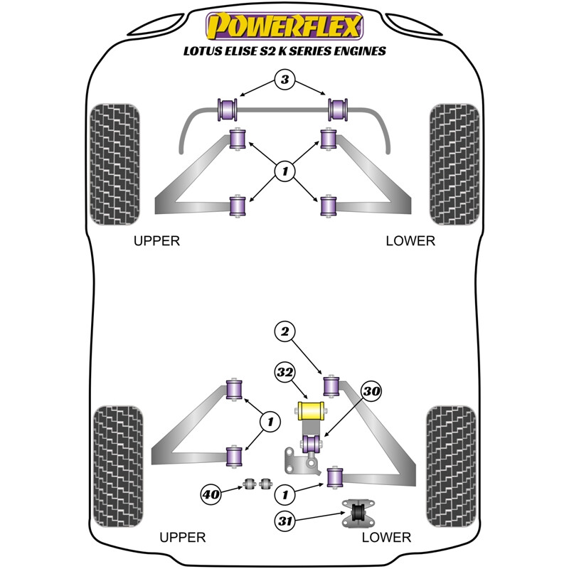 Powerflex Poly Bushes for Lotus Elise S2 (01-11)
