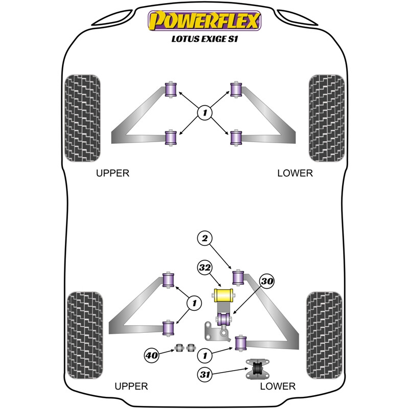 Powerflex Poly Bushes for Lotus Exige S1 (00-02)