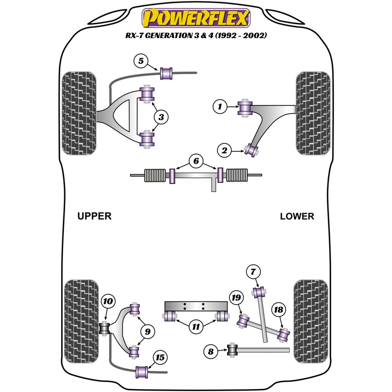 Powerflex Poly Bushes for Mazda RX-7 FD (92-02)