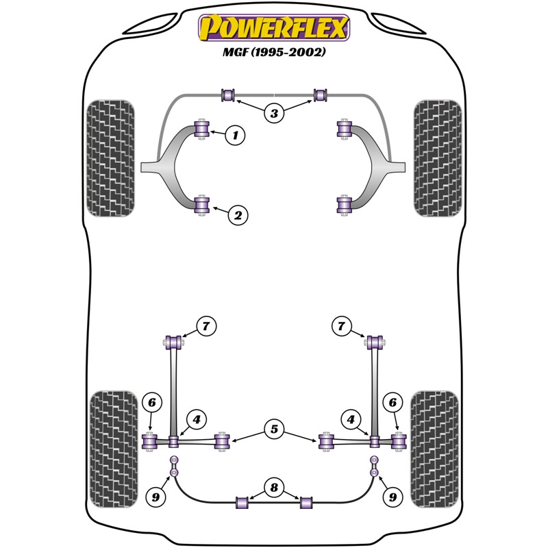 Powerflex Poly Bushes for MG F (95-02)