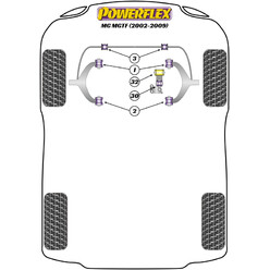 Powerflex Poly Bushes for MG TF (02-09)