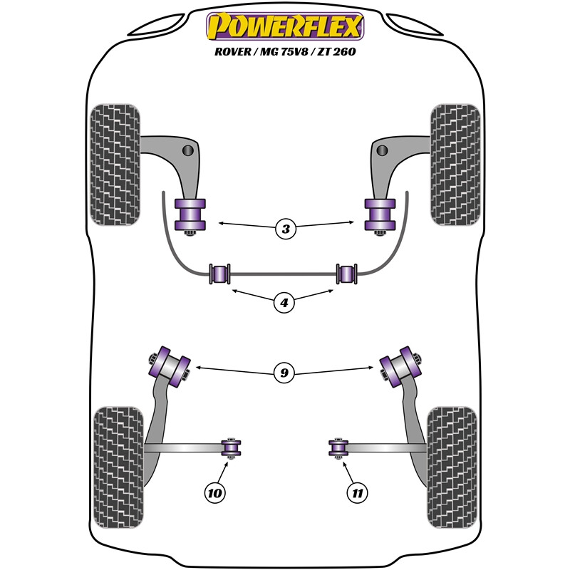 Powerflex Poly Bushes for MG ZT 260 (01-05)