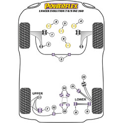 Powerflex Poly Bushes for Mitsubishi Lancer Evo 7 (VII)