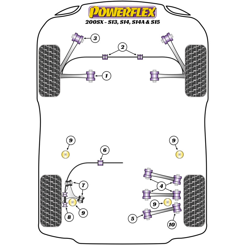 Powerflex Poly Bushes for Nissan 200SX S13
