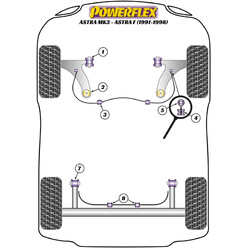 Powerflex Poly Bushes for Opel Astra F (91-98)