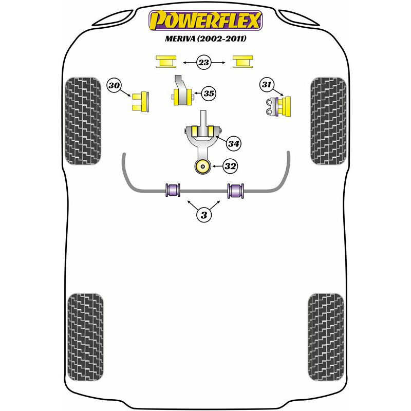Powerflex Poly Bushes for Opel Meriva A (03-10)