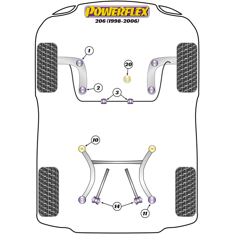 Powerflex Poly Bushes for Peugeot 206