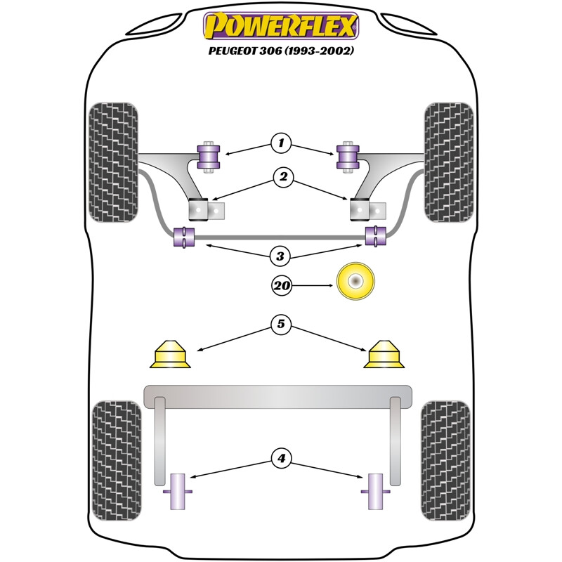 Powerflex Poly Bushes for Peugeot 306