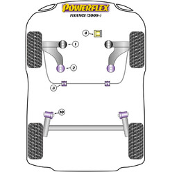 Powerflex Poly Bushes for Renault Fluence (2009+)