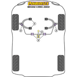 Powerflex Poly Bushes for Renault Megane 1 (95-02)