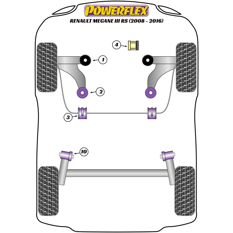 Powerflex Poly Bushes for Renault Megane 3 RS (08-16)