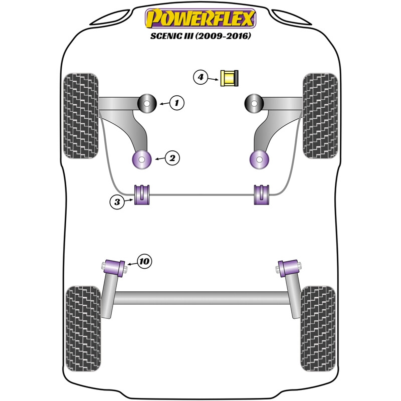 Powerflex Poly Bushes for Renault Scenic 3 (09-16)