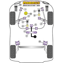 Powerflex Poly Bushes for Rover 25 (99-05)