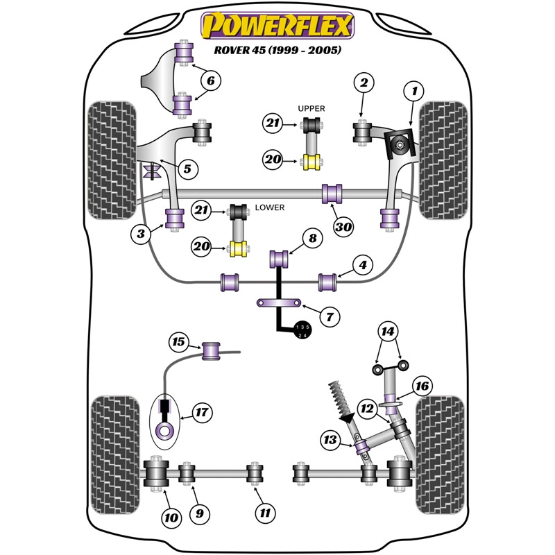 Powerflex Poly Bushes for Rover 45 (99-05)