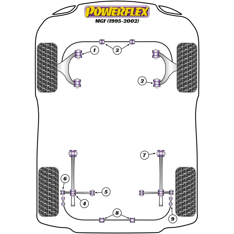 Powerflex Poly Bushes for Rover MGF (95-02)