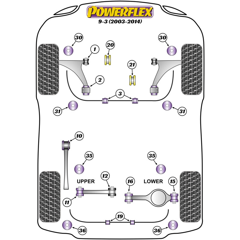 Powerflex Poly Bushes for Saab 9-3 (03-14)
