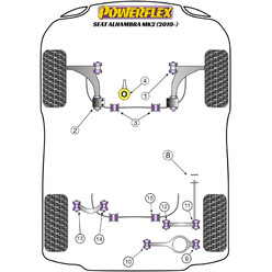 Powerflex Poly Bushes for Seat Alhambra (2010 +)