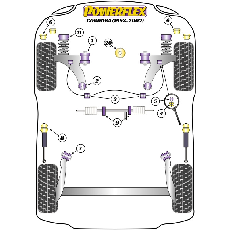 Powerflex Poly Bushes for Seat Cordoba 6K (93-02)