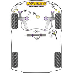 Powerflex Poly Bushes for Seat Inca (96-03)