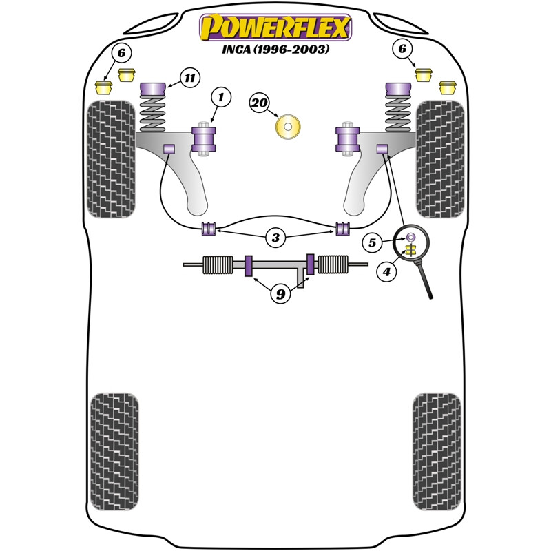 Powerflex Poly Bushes for Seat Inca (96-03)