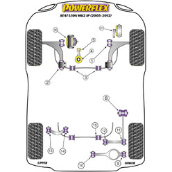 Powerflex Poly Bushes for Seat Leon 1P (05-12)