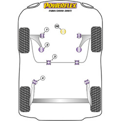 Powerflex Poly Bushes for Skoda Fabia 5J (2008+)