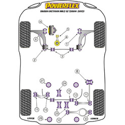 Powerflex Poly Bushes for Skoda Octavia 1Z (04-12)