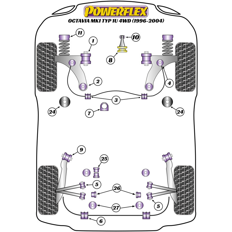 Powerflex Poly Bushes for Skoda Octavia 1U 4WD (96-04)