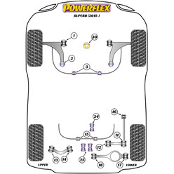Powerflex Poly Bushes for Skoda Superb (2015+)
