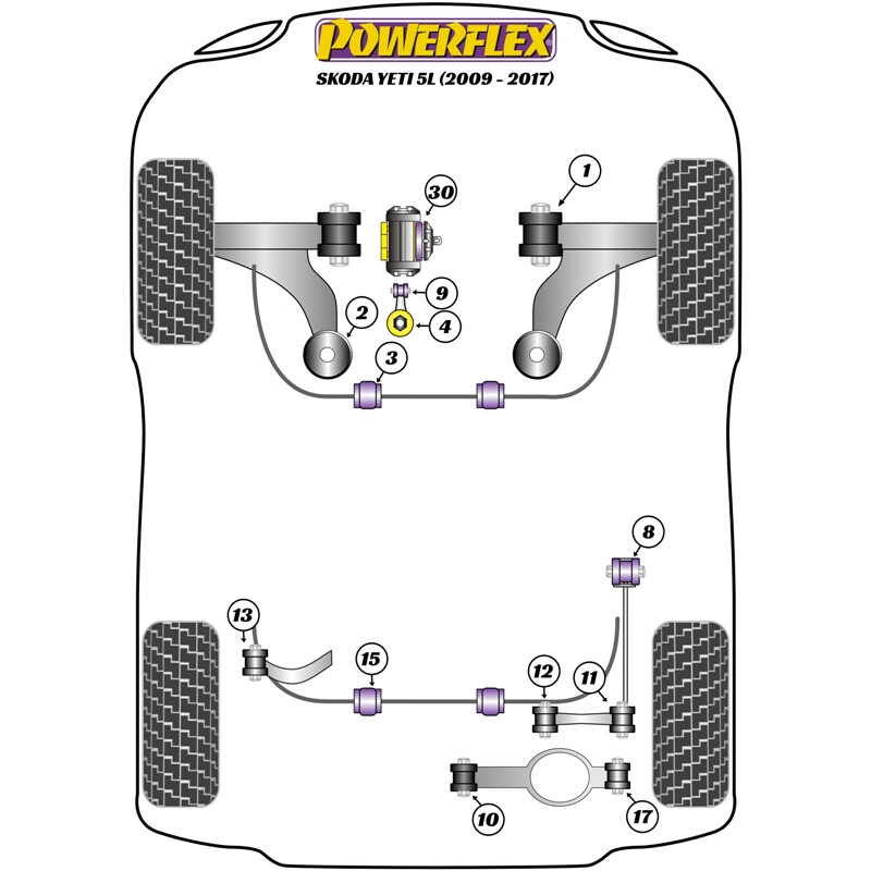 Powerflex Poly Bushes for Skoda Yeti 5L (09-17)