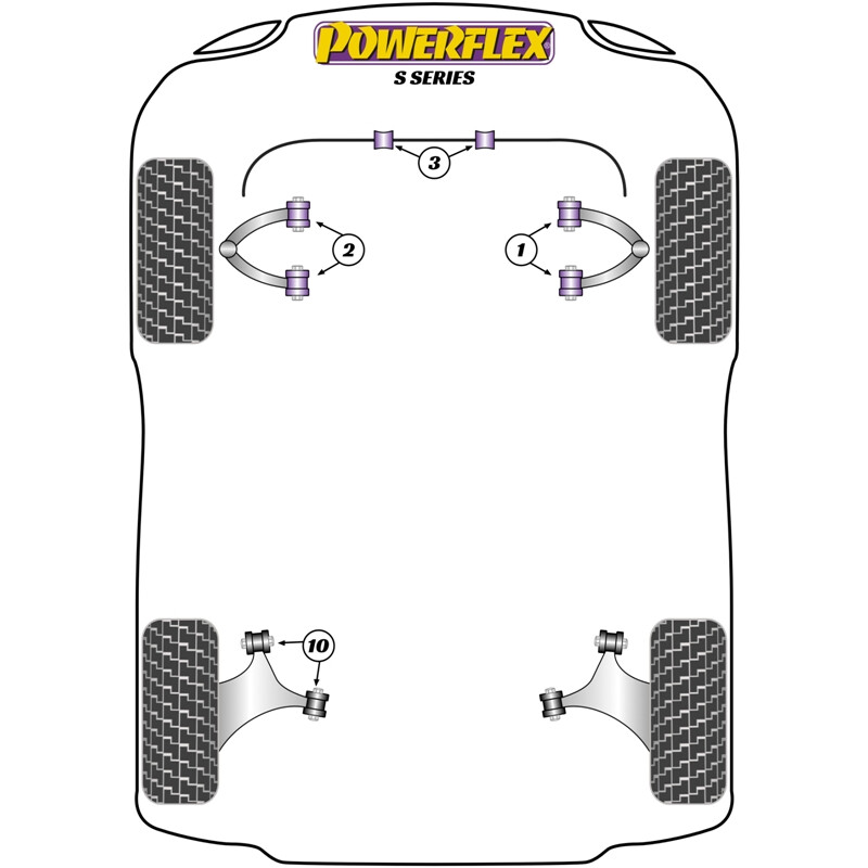 Powerflex Poly Bushes for TVR S Series