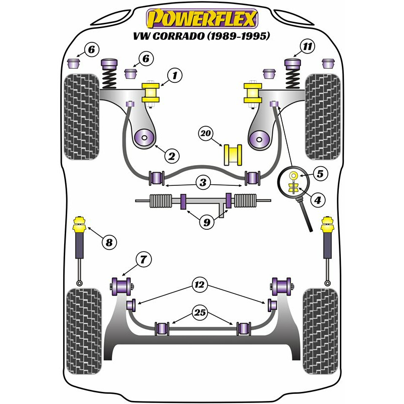 Powerflex Poly Bushes for VW Corrado (89-95)
