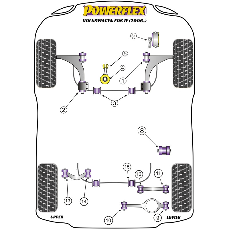 Powerflex Poly Bushes for VW Eos 1F (2006+)
