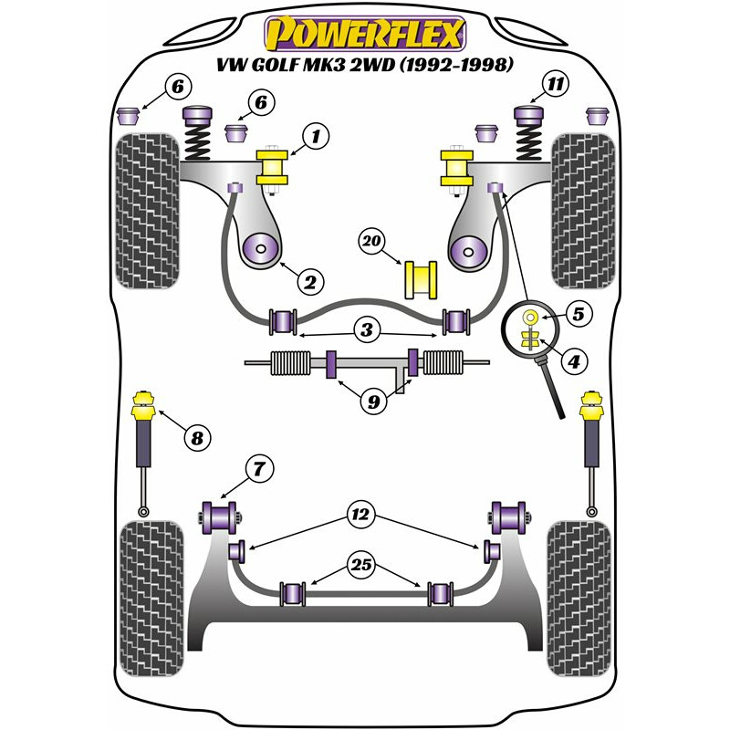 Powerflex Poly Bushes for VW Golf 3 (92-98)