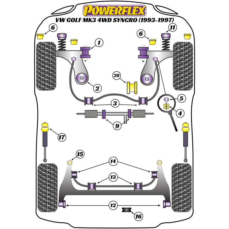 Powerflex Poly Bushes for VW Golf 3 Syncro (93-97)