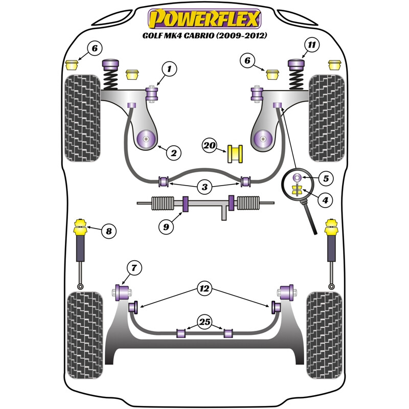 Powerflex Poly Bushes for VW Golf 4 Convertible (97-04)
