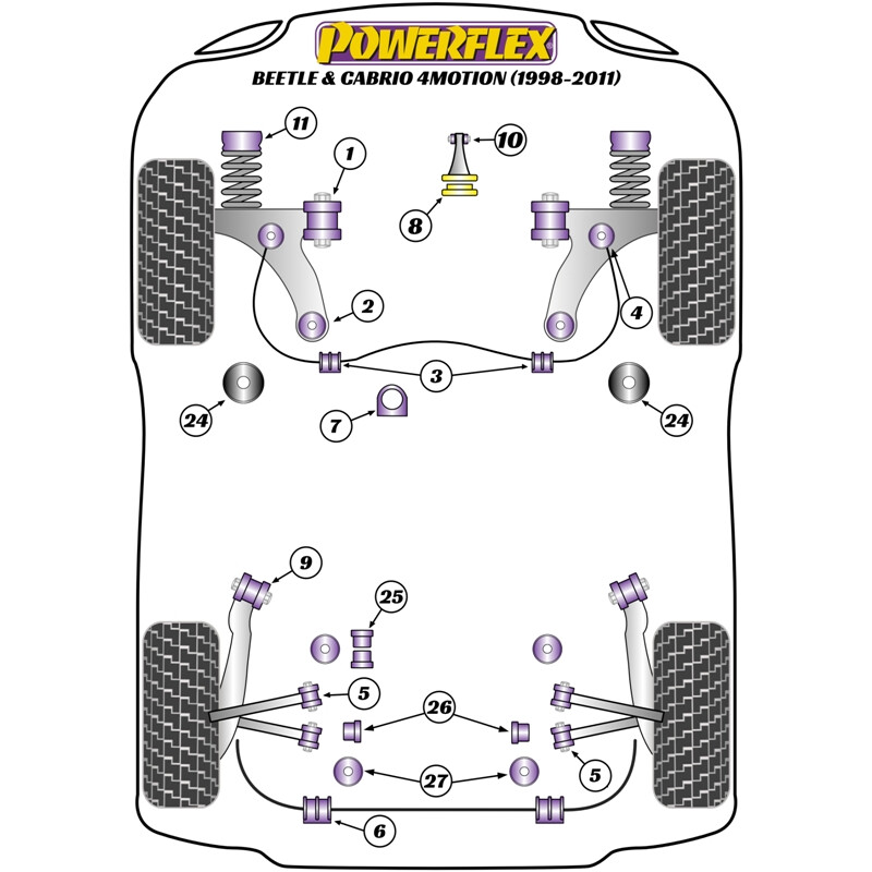 Powerflex Poly Bushes for VW New Beetle 4Motion, inc. Convertible (98-11)