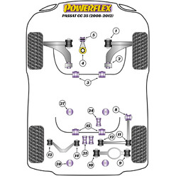 Powerflex Poly Bushes for VW Passat CC (08-12)