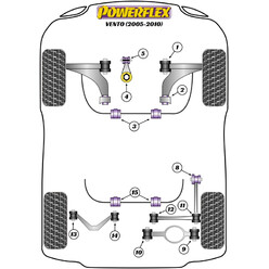 Powerflex Poly Bushes for VW Vento (05-10)