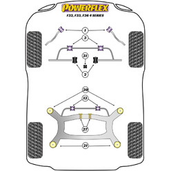Powerflex Poly Bushes for BMW 4 Series F32 / F33 / F36 (2013+)