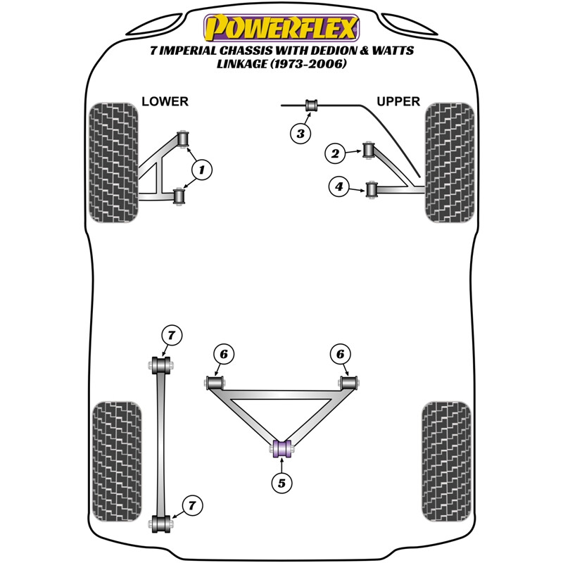 Powerflex Poly Bushes for Caterham 7 DeDion & Watts Imperial Chassis (73-06)