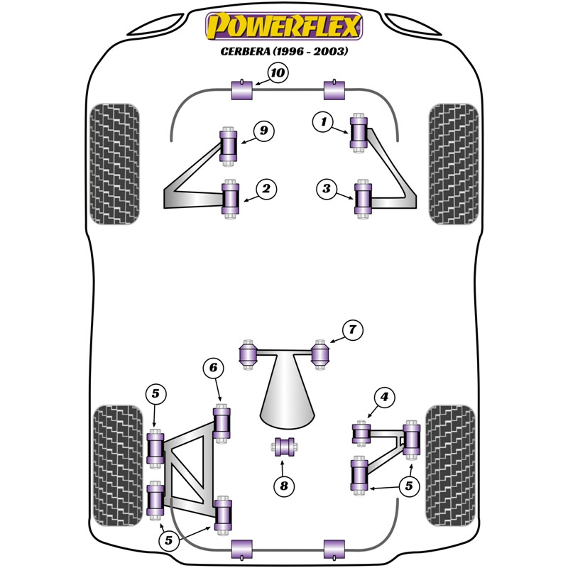 Powerflex\u0020Poly\u0020Bushes\u0020for\u0020TVR\u0020Cerbera